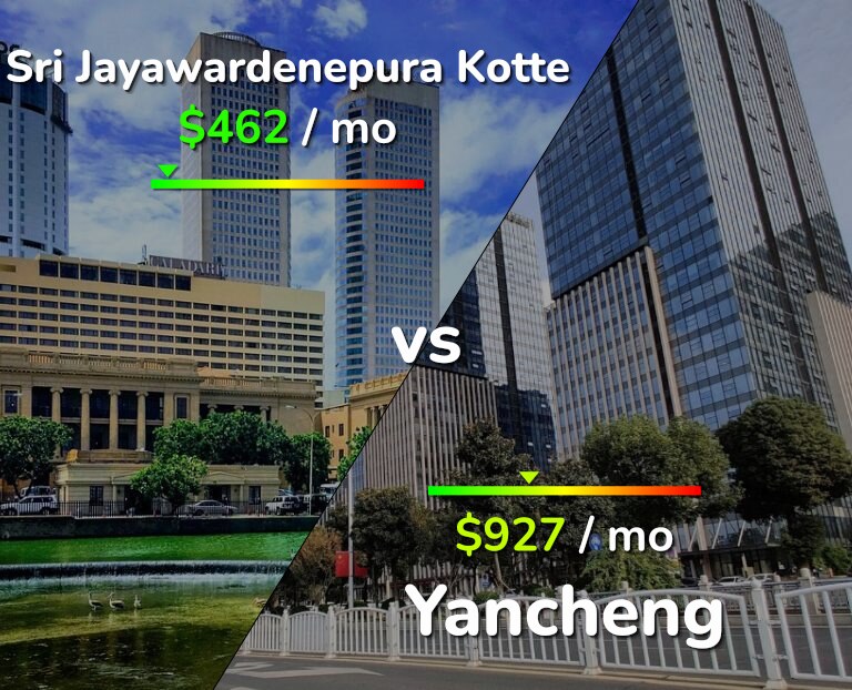 Cost of living in Sri Jayawardenepura Kotte vs Yancheng infographic