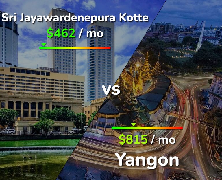 Cost of living in Sri Jayawardenepura Kotte vs Yangon infographic