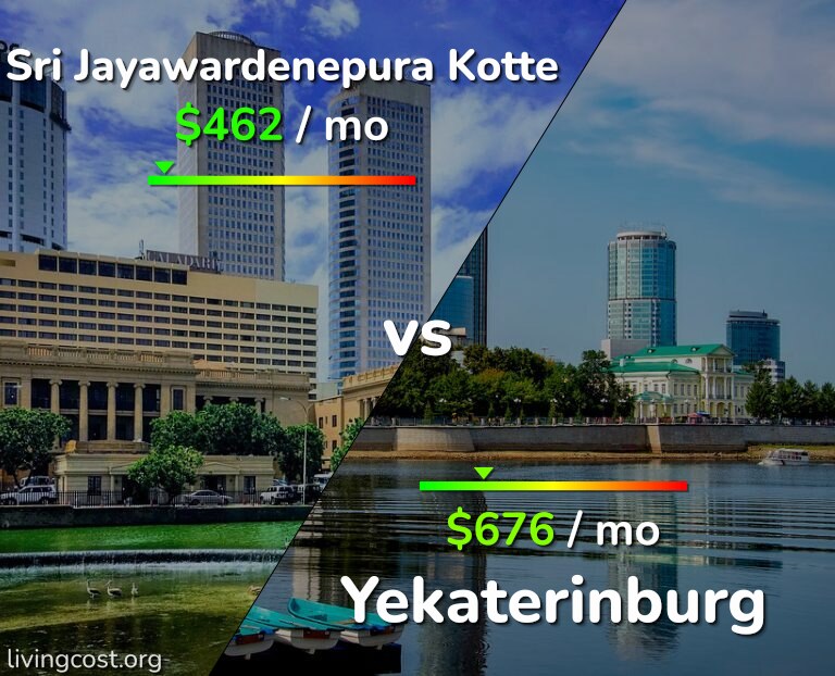 Cost of living in Sri Jayawardenepura Kotte vs Yekaterinburg infographic