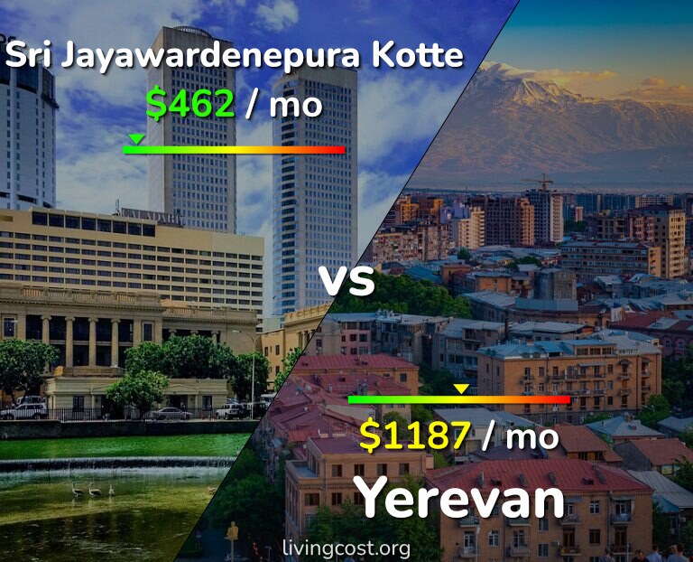 Cost of living in Sri Jayawardenepura Kotte vs Yerevan infographic