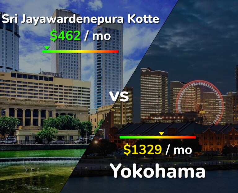 Cost of living in Sri Jayawardenepura Kotte vs Yokohama infographic