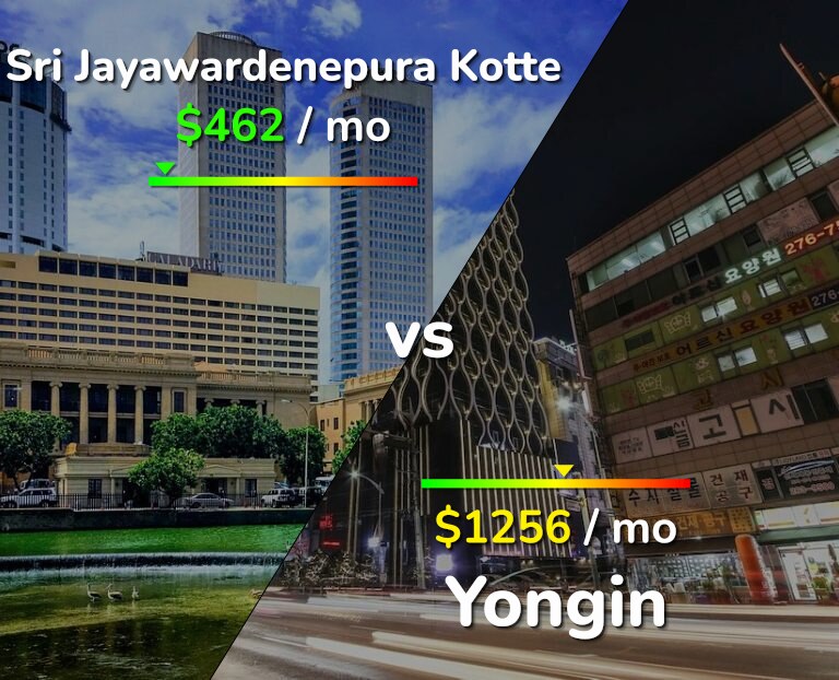 Cost of living in Sri Jayawardenepura Kotte vs Yongin infographic
