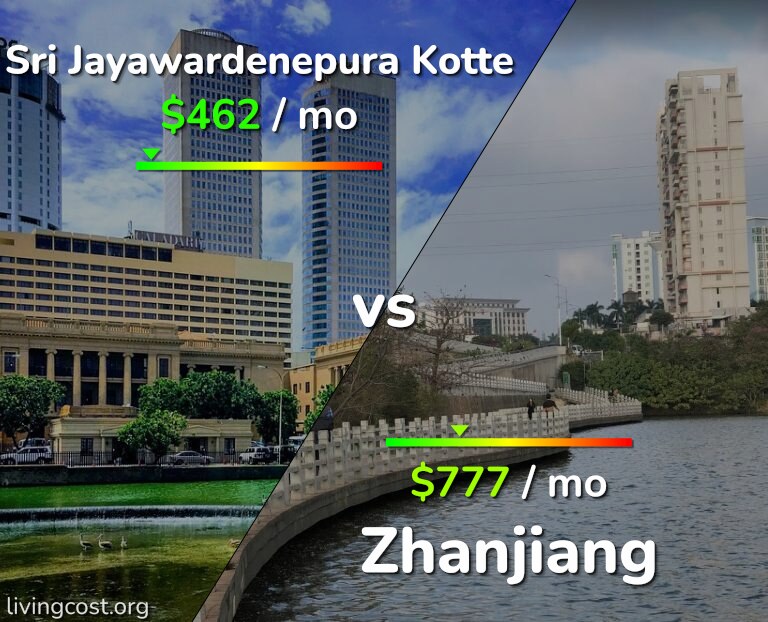 Cost of living in Sri Jayawardenepura Kotte vs Zhanjiang infographic