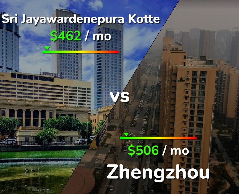 Cost of living in Sri Jayawardenepura Kotte vs Zhengzhou infographic