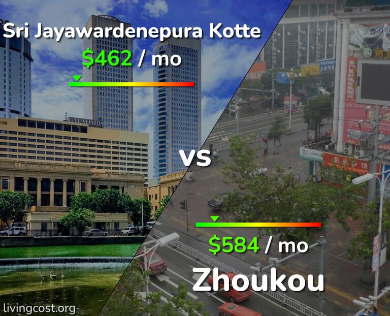 Cost of living in Sri Jayawardenepura Kotte vs Zhoukou infographic