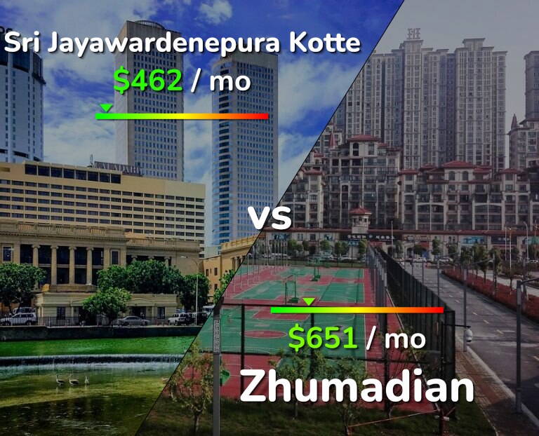 Cost of living in Sri Jayawardenepura Kotte vs Zhumadian infographic