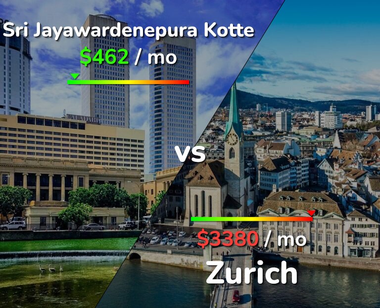Cost of living in Sri Jayawardenepura Kotte vs Zurich infographic