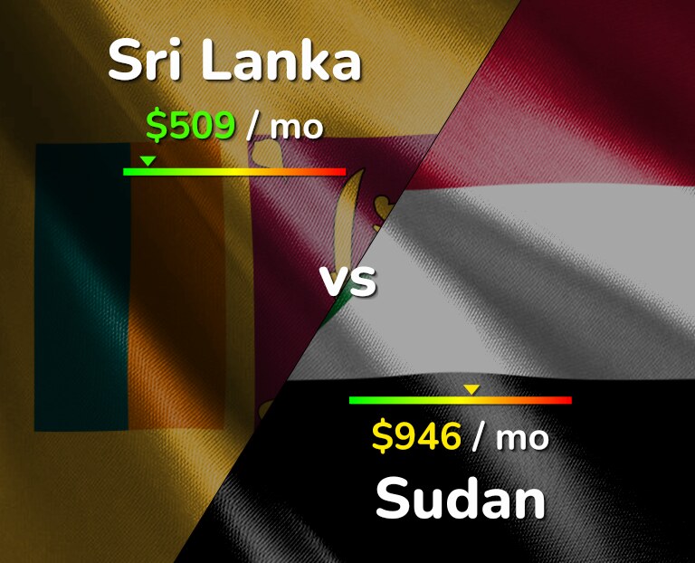 Cost of living in Sri Lanka vs Sudan infographic