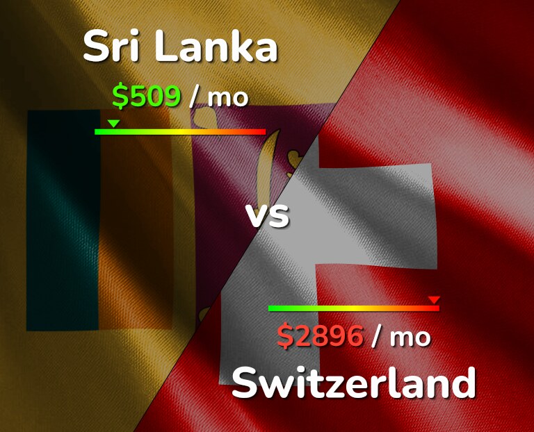 Cost of living in Sri Lanka vs Switzerland infographic