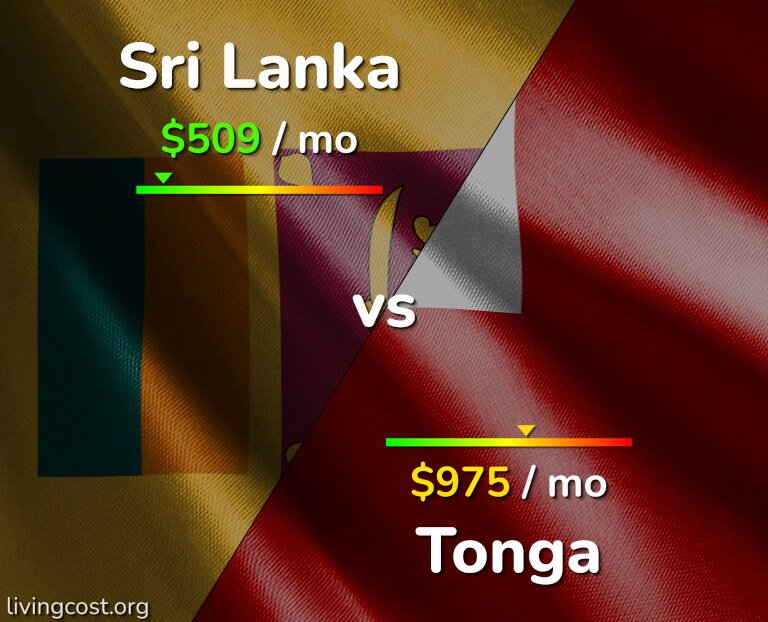 Cost of living in Sri Lanka vs Tonga infographic