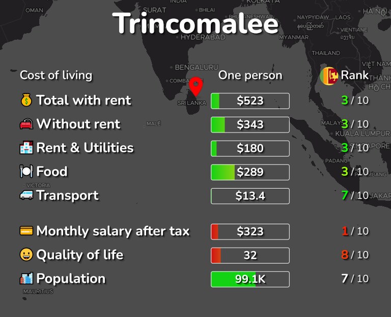 Cost of living in Trincomalee infographic