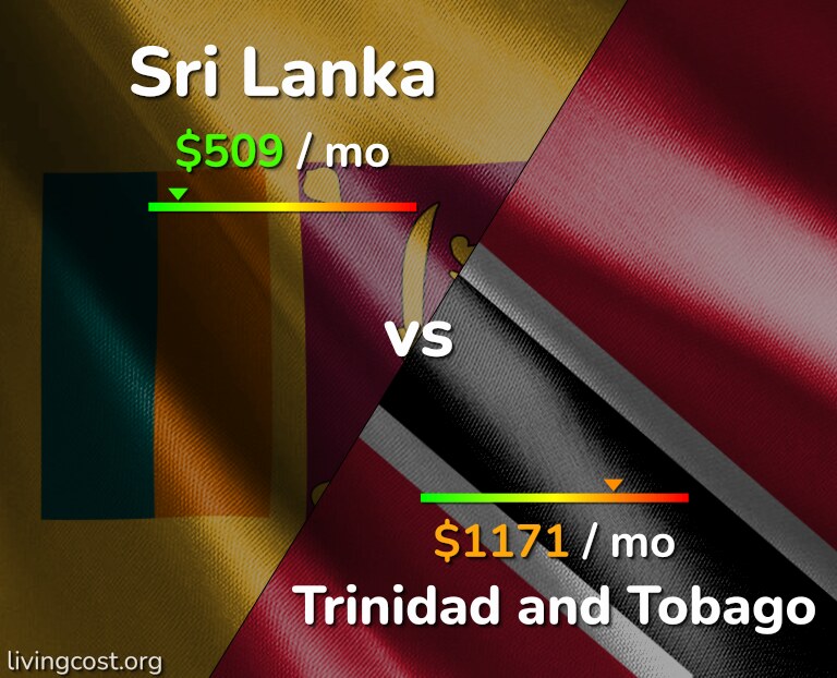 Cost of living in Sri Lanka vs Trinidad and Tobago infographic