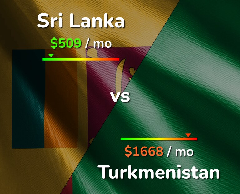 Cost of living in Sri Lanka vs Turkmenistan infographic