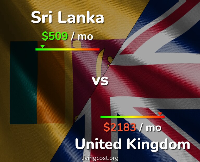 Cost of living in Sri Lanka vs United Kingdom infographic