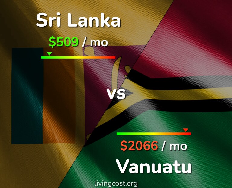 Cost of living in Sri Lanka vs Vanuatu infographic