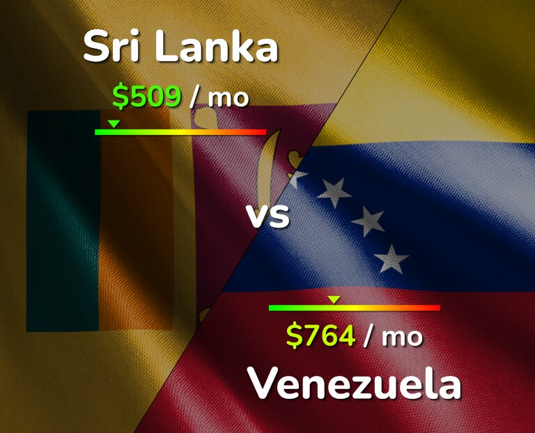 Cost of living in Sri Lanka vs Venezuela infographic