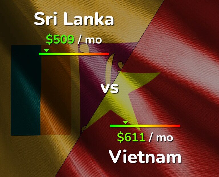 Cost of living in Sri Lanka vs Vietnam infographic