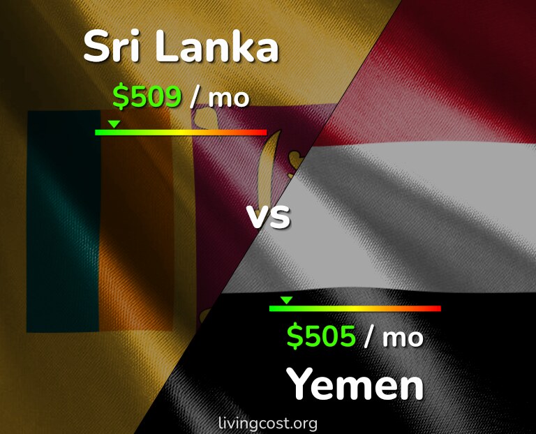 Cost of living in Sri Lanka vs Yemen infographic