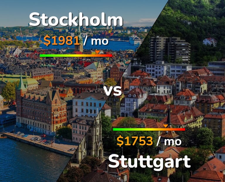 Cost of living in Stockholm vs Stuttgart infographic
