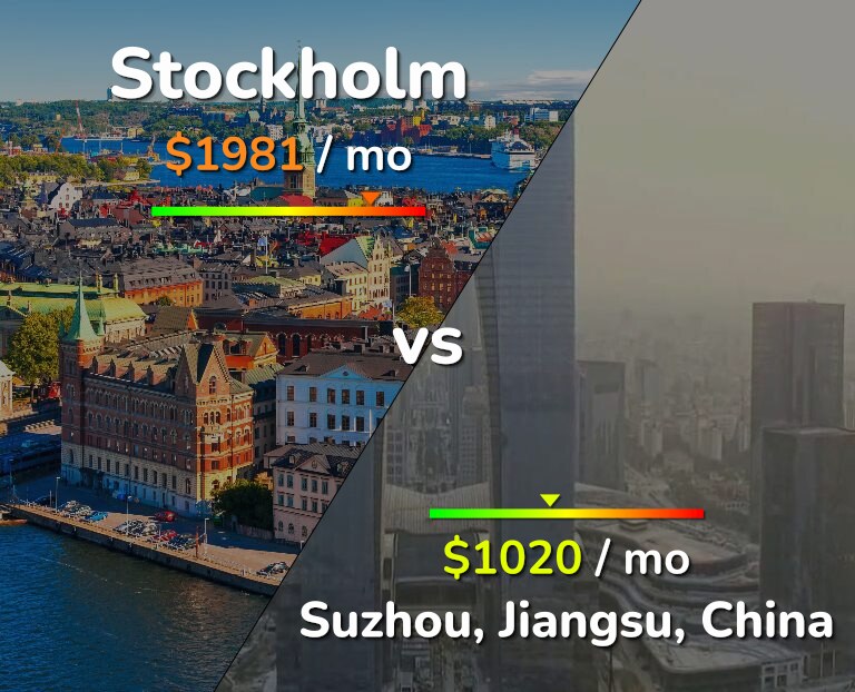 Cost of living in Stockholm vs Suzhou infographic