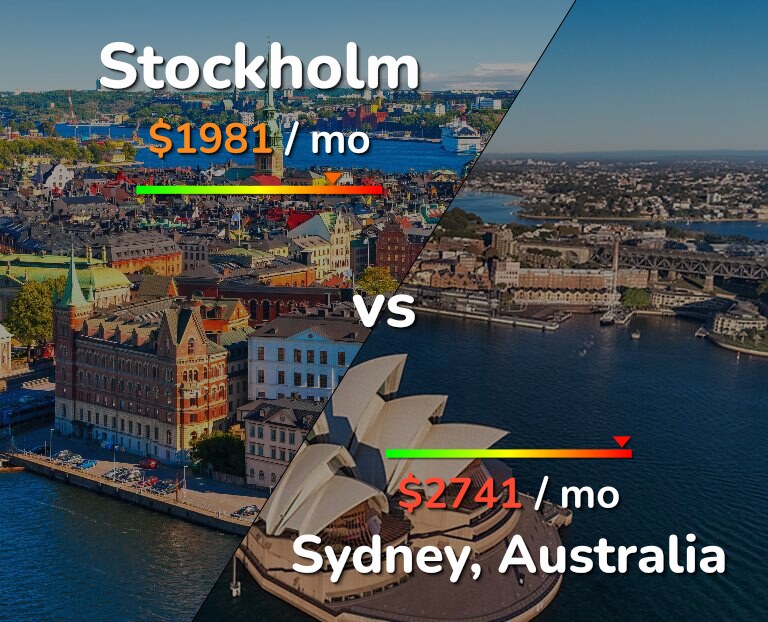 Cost of living in Stockholm vs Sydney infographic