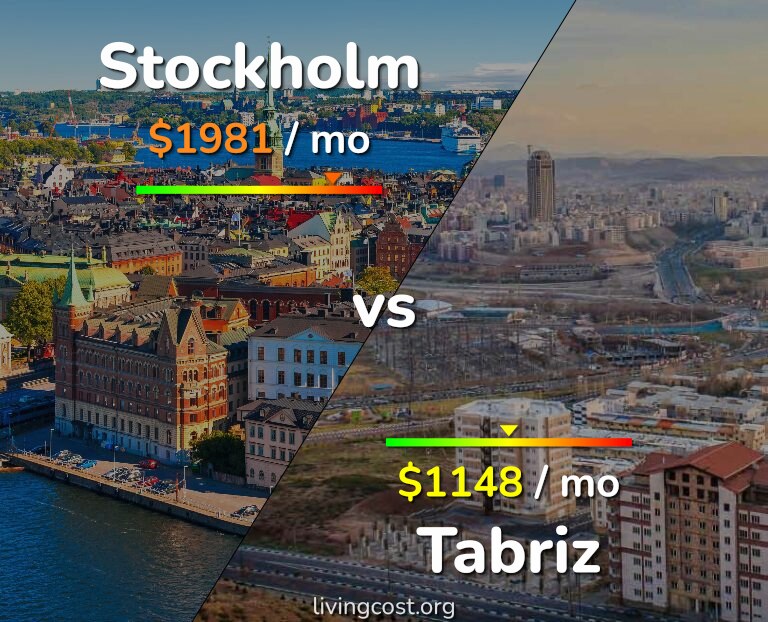 Cost of living in Stockholm vs Tabriz infographic