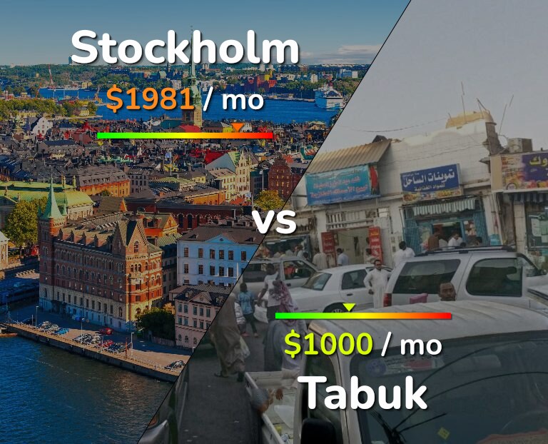 Cost of living in Stockholm vs Tabuk infographic