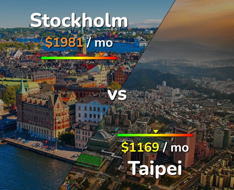 Cost of living in Stockholm vs Taipei infographic