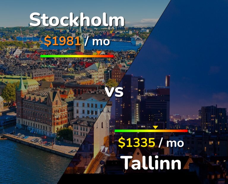 Cost of living in Stockholm vs Tallinn infographic