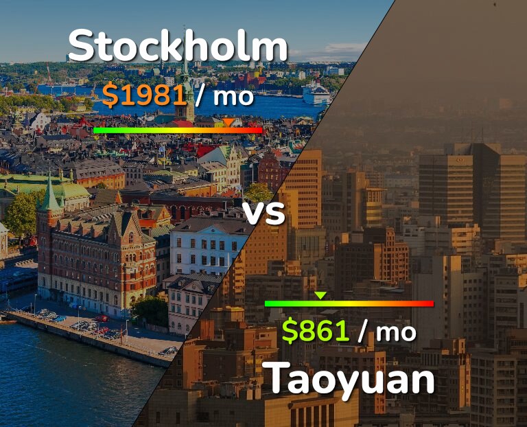 Cost of living in Stockholm vs Taoyuan infographic