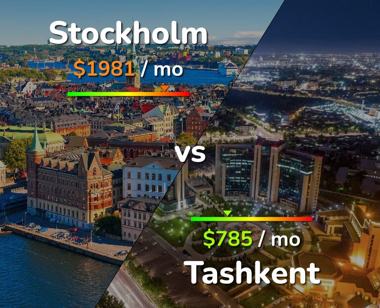 Cost of living in Stockholm vs Tashkent infographic