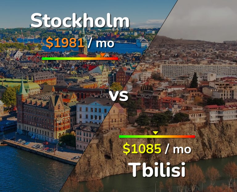 Cost of living in Stockholm vs Tbilisi infographic