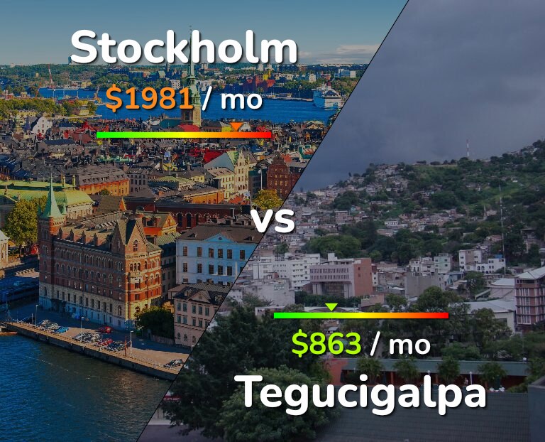 Cost of living in Stockholm vs Tegucigalpa infographic