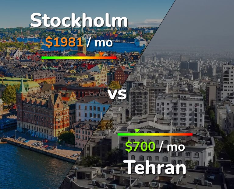 Cost of living in Stockholm vs Tehran infographic