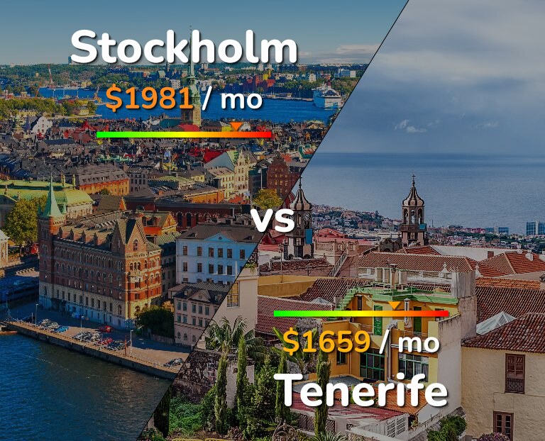 Cost of living in Stockholm vs Tenerife infographic