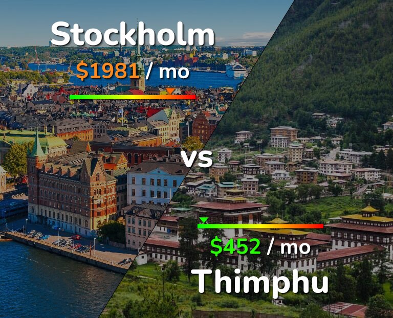 Cost of living in Stockholm vs Thimphu infographic