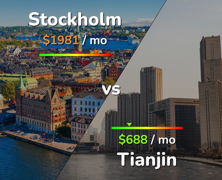 Cost of living in Stockholm vs Tianjin infographic