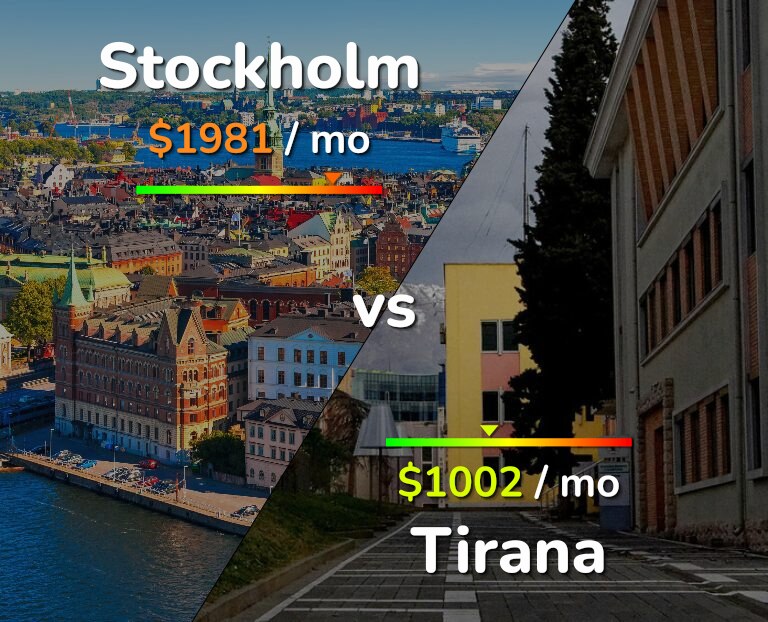 Cost of living in Stockholm vs Tirana infographic