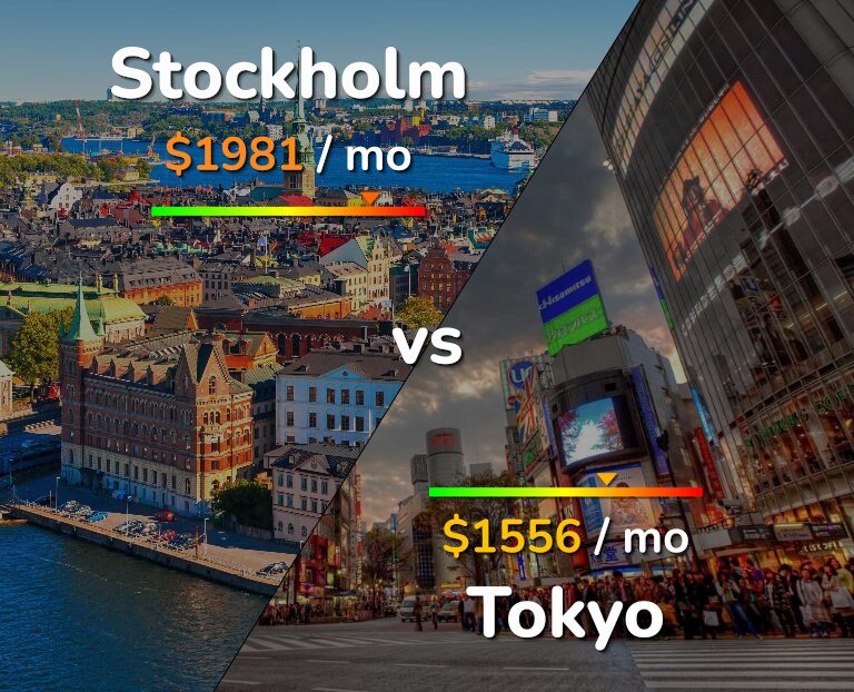 Cost of living in Stockholm vs Tokyo infographic