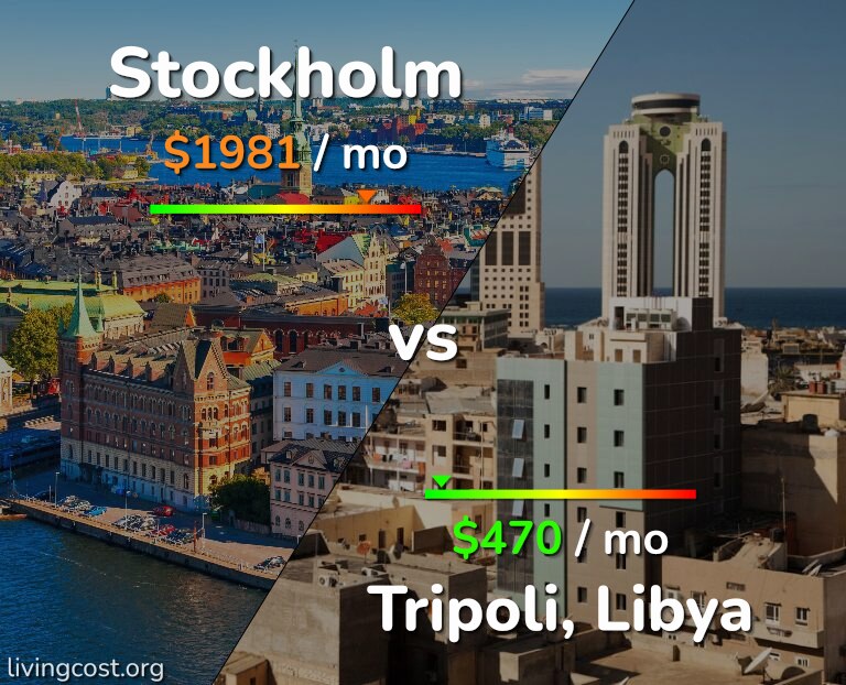 Cost of living in Stockholm vs Tripoli infographic