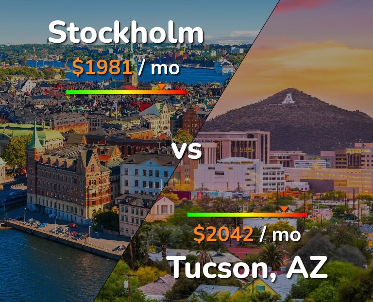 Cost of living in Stockholm vs Tucson infographic