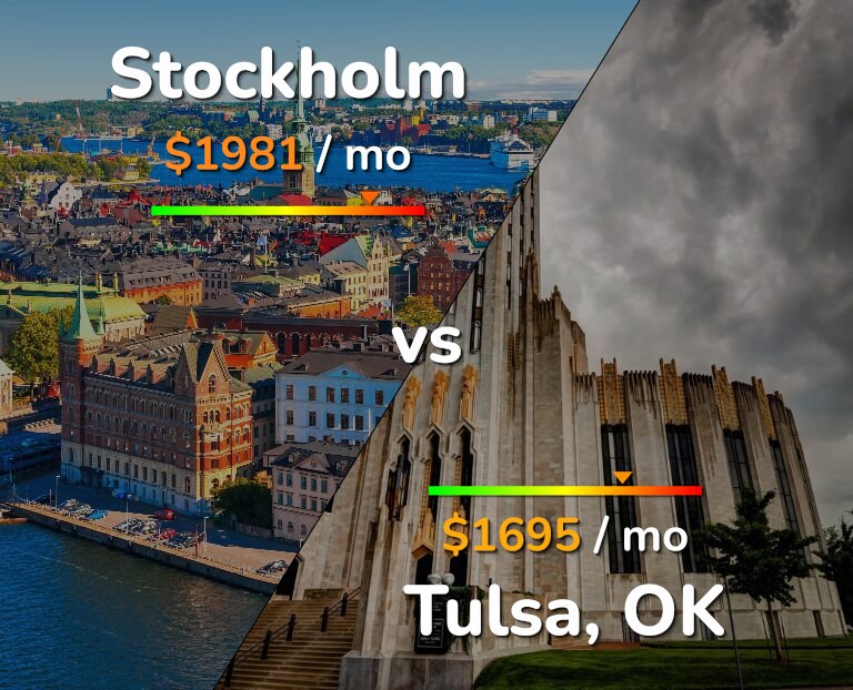 Cost of living in Stockholm vs Tulsa infographic