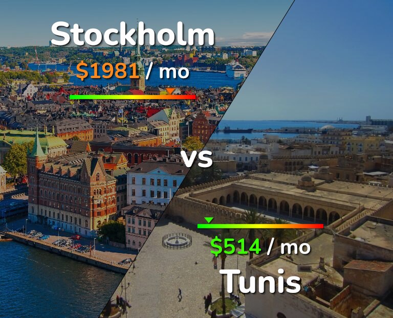 Cost of living in Stockholm vs Tunis infographic