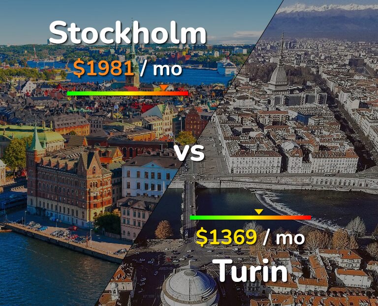 Cost of living in Stockholm vs Turin infographic
