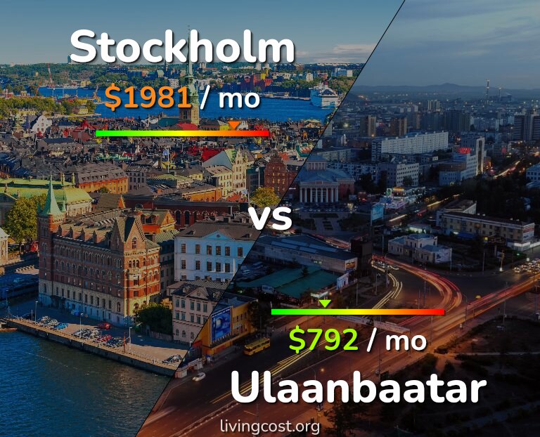 Cost of living in Stockholm vs Ulaanbaatar infographic