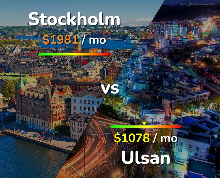 Cost of living in Stockholm vs Ulsan infographic
