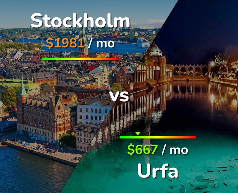 Cost of living in Stockholm vs Urfa infographic