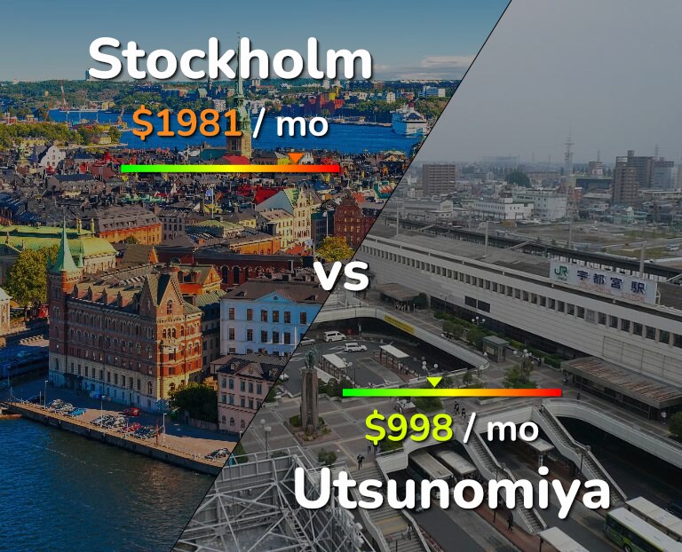 Cost of living in Stockholm vs Utsunomiya infographic