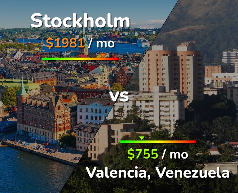 Cost of living in Stockholm vs Valencia, Venezuela infographic