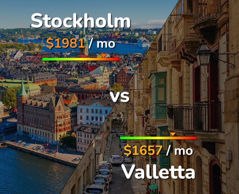 Cost of living in Stockholm vs Valletta infographic